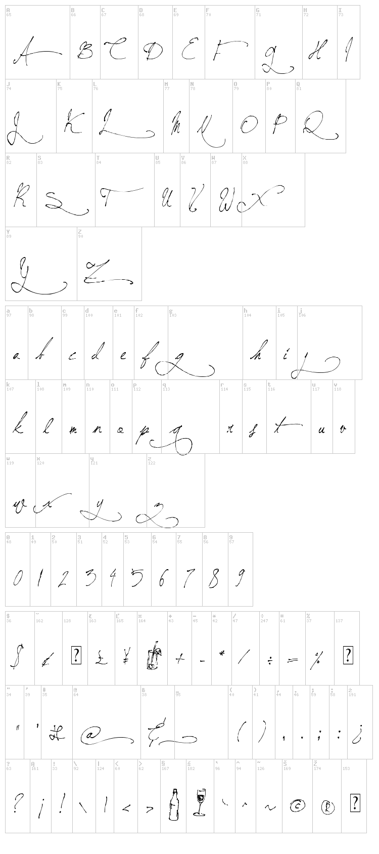 Jellyka BeesAntique Handwriting font map